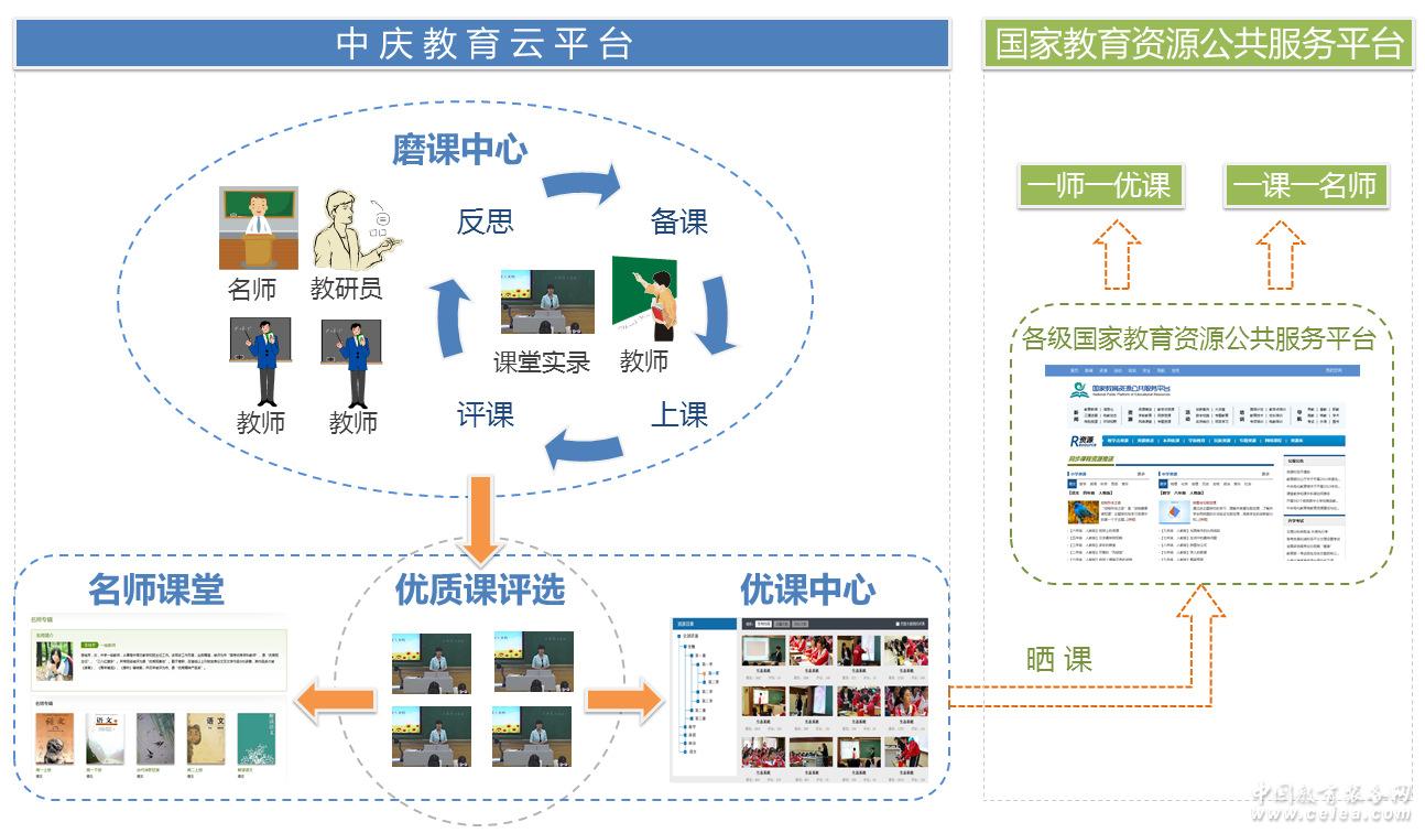 �ִ�����