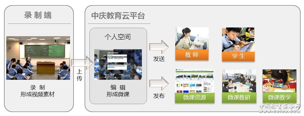 �ִ�����